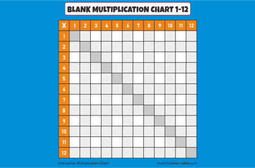 Blank Multiplication Chart PDF