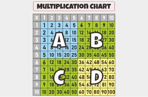 Multiplication Chart Flashcard