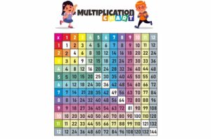 Multiplication Chart for Kids PDF