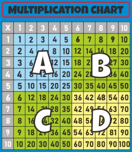 Multiplication Chart in parts A B C D